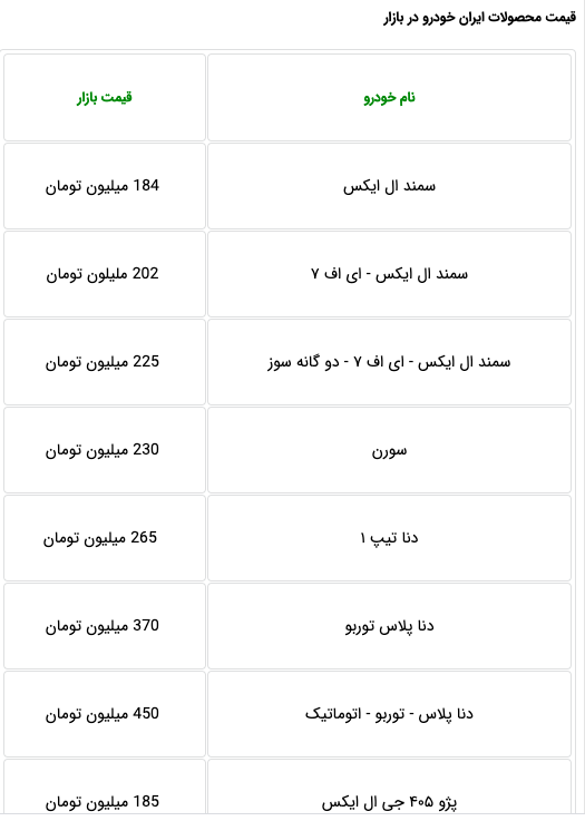قیمت جدید برخی از خودروها در بازار تهران - 13 آذر 99